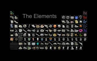 The elements Science Desktop Wallpapers